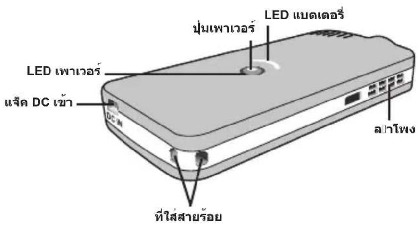 AIPTEK PocketCinema T15 - ส่วนต่างๆ ของโปรแกรมเตอร์ - 1