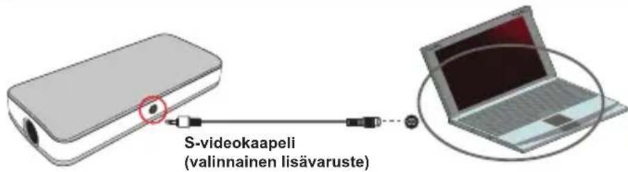 AIPTEK PocketCinema T15 - Projektorin liittäminen kannettavaan tietokoneeseen - 1