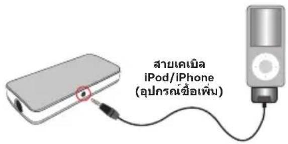 AIPTEK PocketCinema T15 - การเชื่อมต่อโปรแกรมเตอร์กับ iPod/iPhone - 1