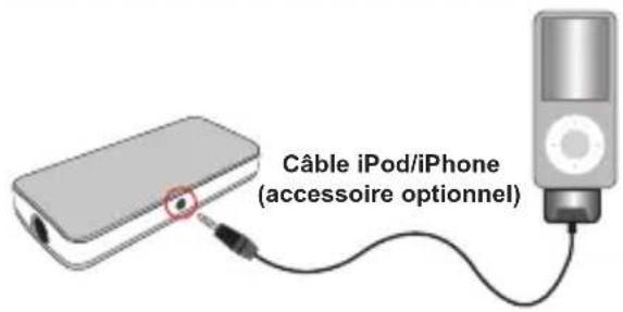 AIPTEK PocketCinema T15 - Connexion d'un iPod/iPhone sur le projecteur - 1