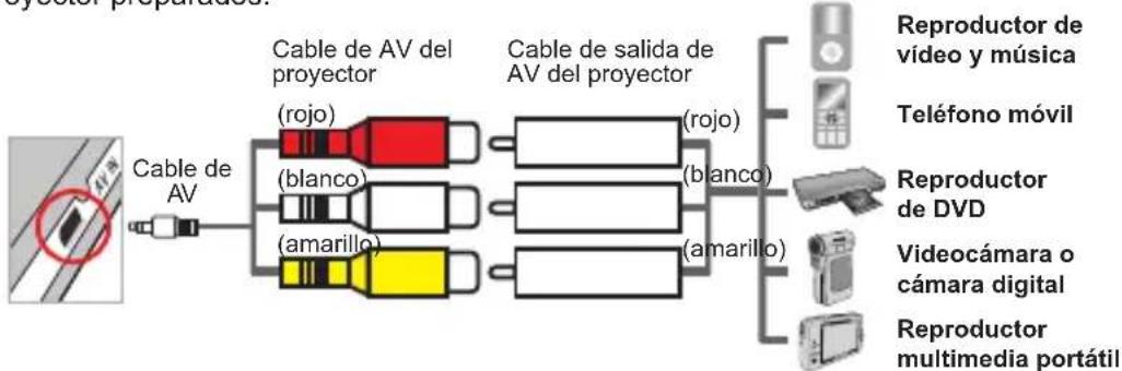 AIPTEK PocketCinema T15 - - Conectar el proyector a sus reproductores multimedia - 1