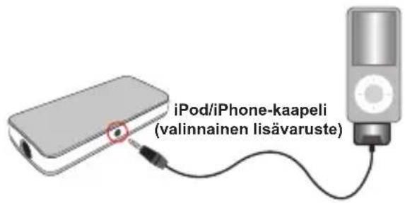 AIPTEK PocketCinema T15 - Projektorin liittäminen iPodiin/iPhoneen - 1