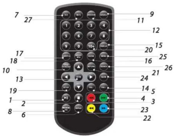 Sunstech DLPM790 - Identificación de los controles - 1