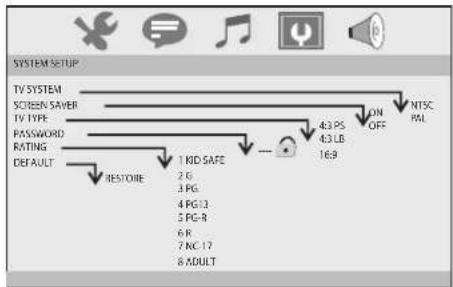 Sunstech DLPM790 - System Setup - 1