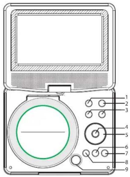 Sunstech DLPM790 - Identificação dos Controlos Unidade Principal - 1
