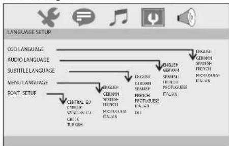 Sunstech DLPM790 - Page de Configuration des Langues - 1