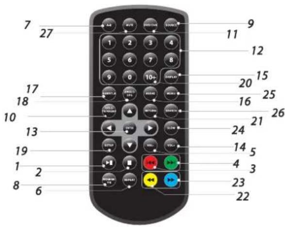 Sunstech DLPM790 - Identification des Commandes - 1