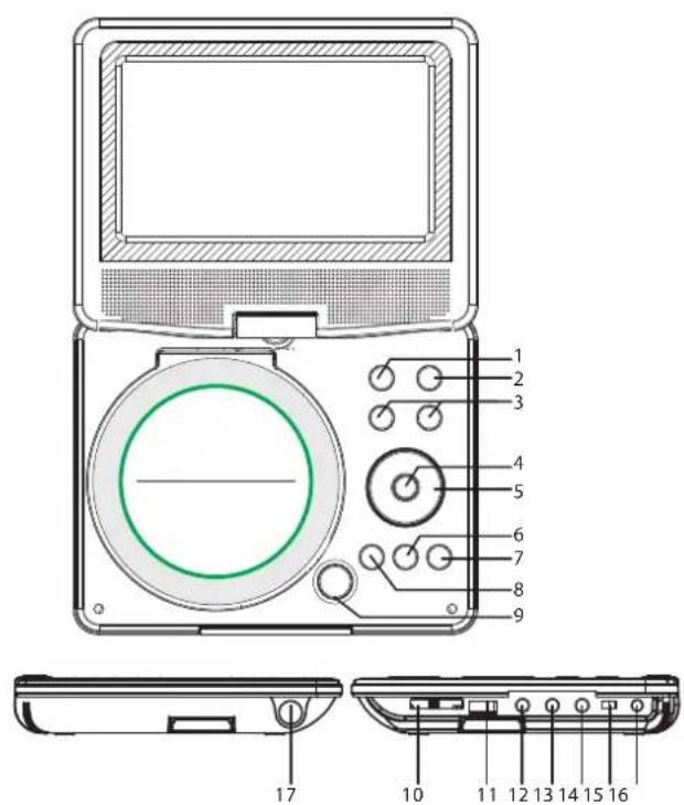 Sunstech DLPM790 - Identificación de los controles Unidad principal - 1