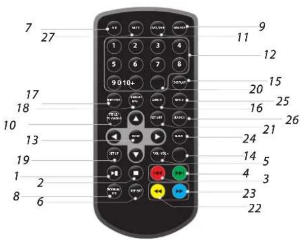 Sunstech DLPM790 - Remote control unit - 1
