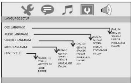 Sunstech DLPM790 - - Language setup - 1