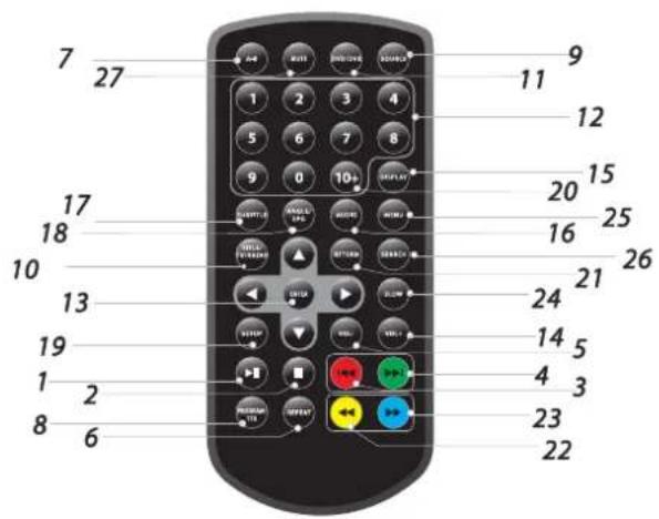 Sunstech DLPM790 - Unidade de controlo remoto - 1