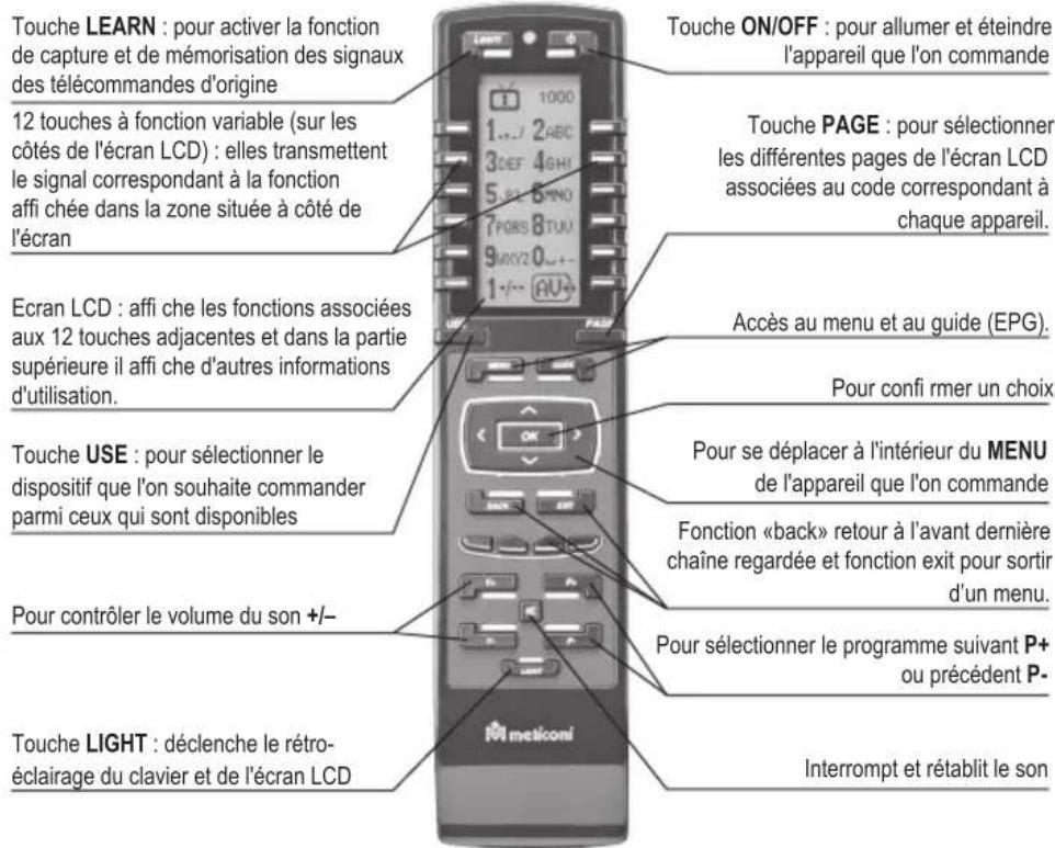 MELICONI Logic 12 - UTILISATION DES TOUCHES ET DES FONCTIONS - 1