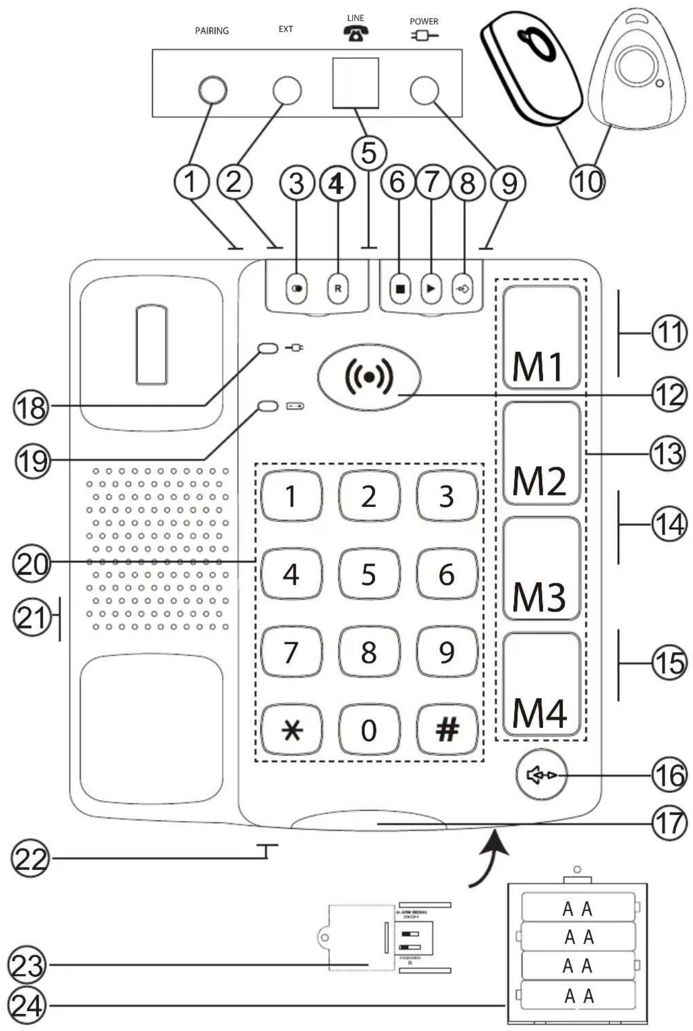 DORO Secure 347 - Déclaration de conformité - 1