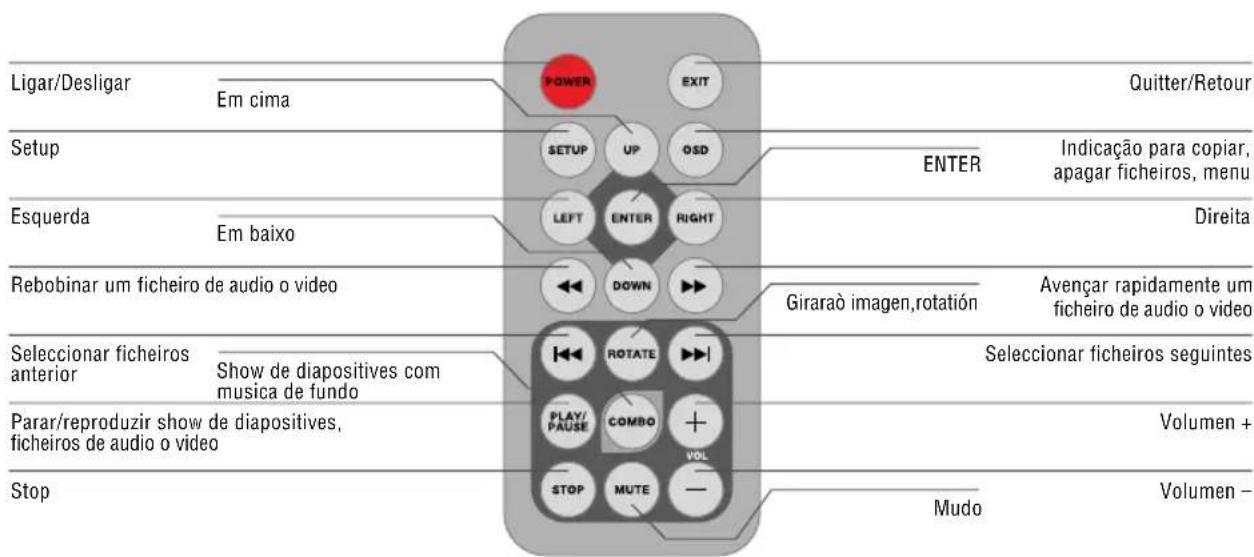BRAUN DigiFrame 1560 - Indicação para a seleção do modo - 2