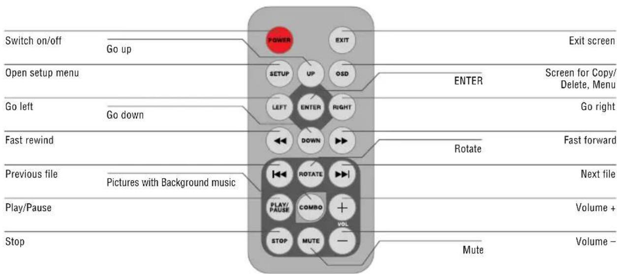 BRAUN DigiFrame 1560 - Mode selection screen - 2