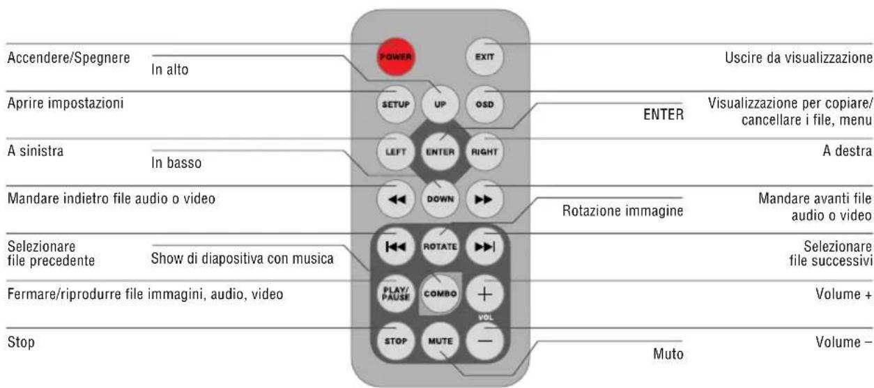 BRAUN DigiFrame 1560 - Visualizzazione per la scelta del modo - 2