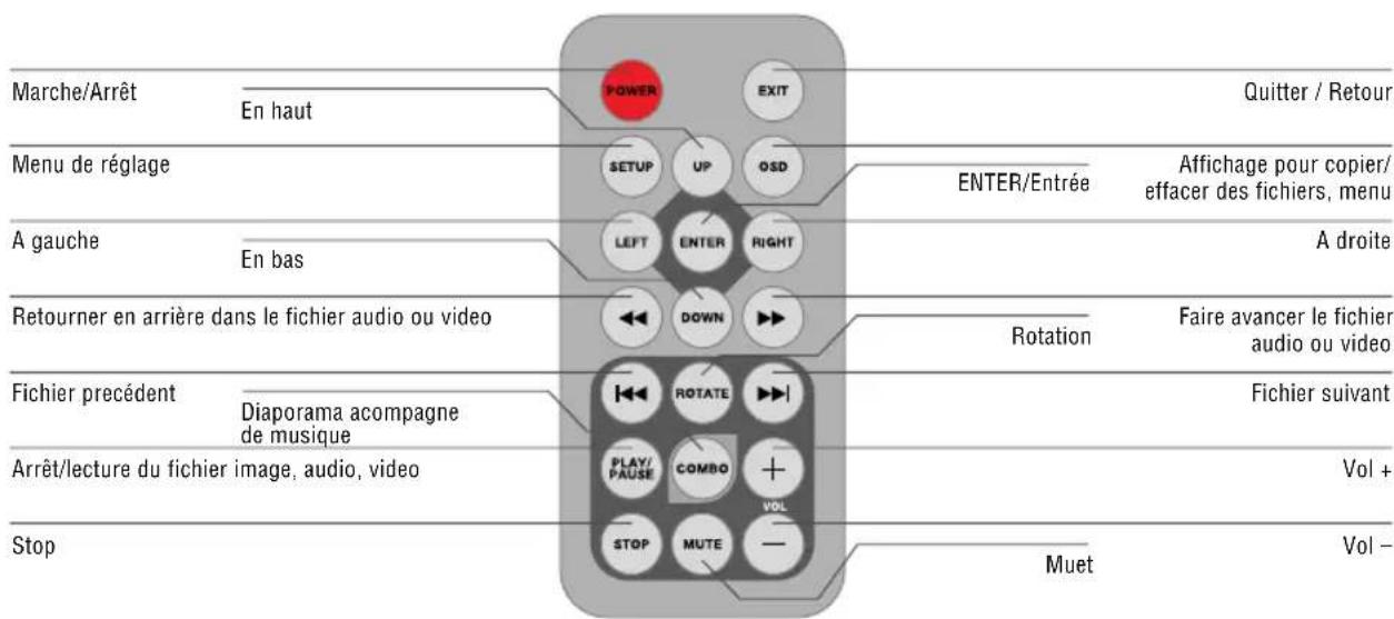 BRAUN DigiFrame 1560 - Affichage de selection de mode - 2