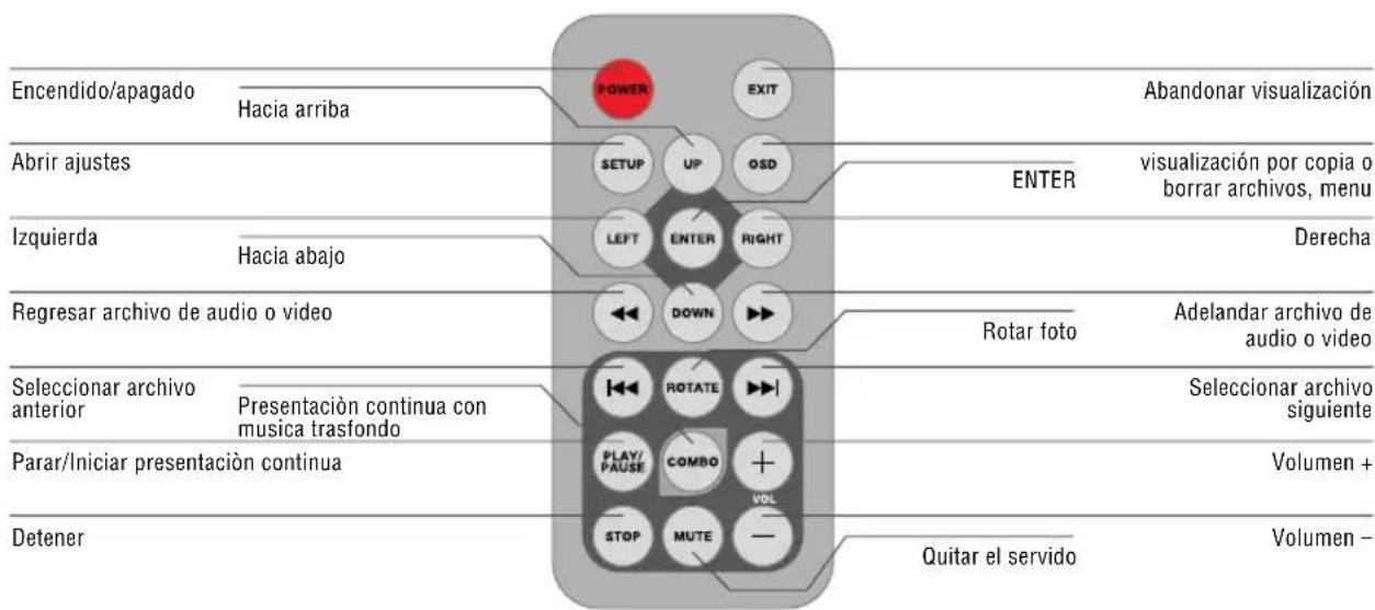 BRAUN DigiFrame 1560 - Visualización de la selección de modo - 2