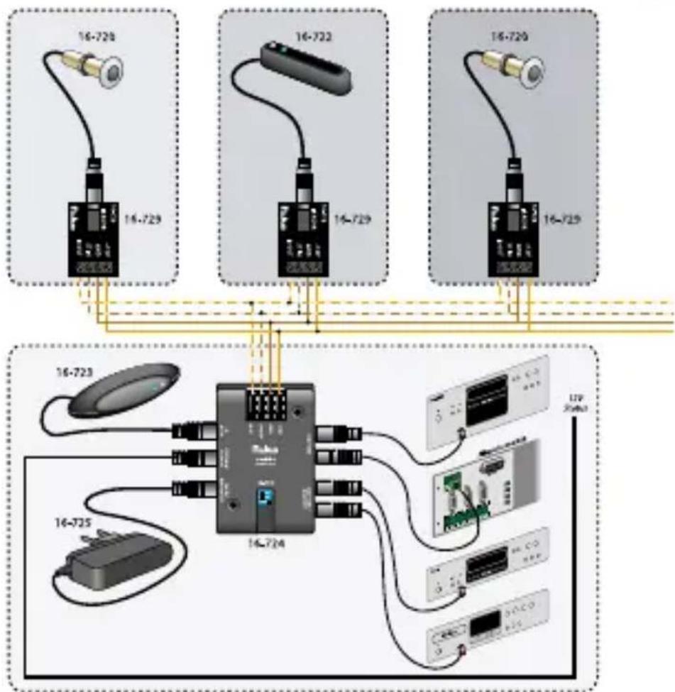 Niko 16724 - Configuration zones multiples - 1