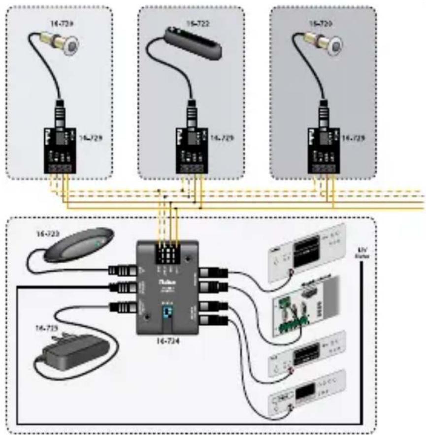 Niko 16724 - Konfiguration für mehrere bereiche - 1