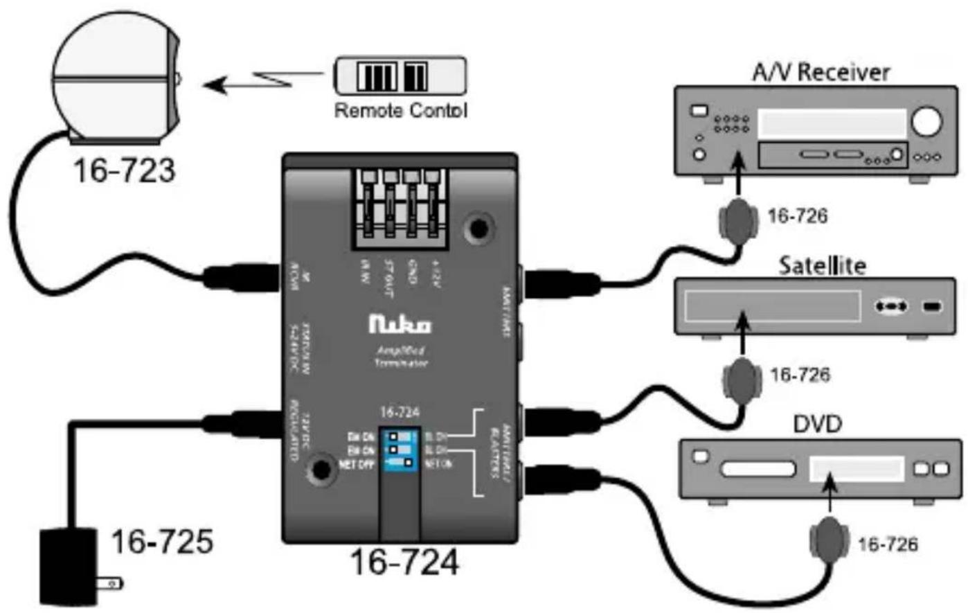 Niko 16724 - Basic installation - 1