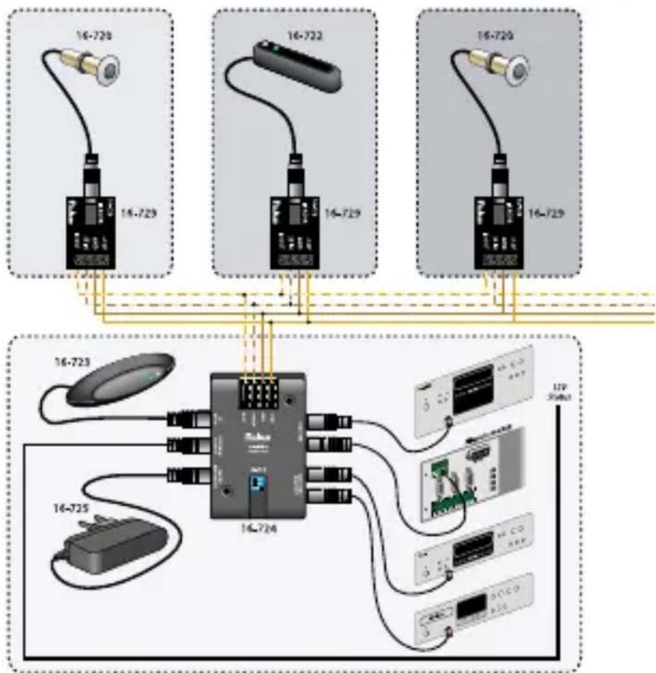 Niko 16727 - Configuration of several zones - 1