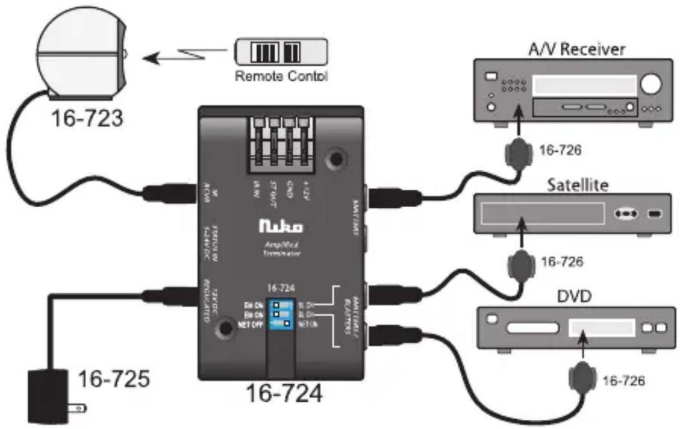 Niko 16732 - Basisinstallation - 1