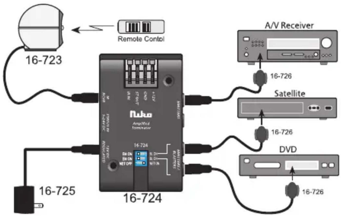 Niko 16732 - Basic installation - 1
