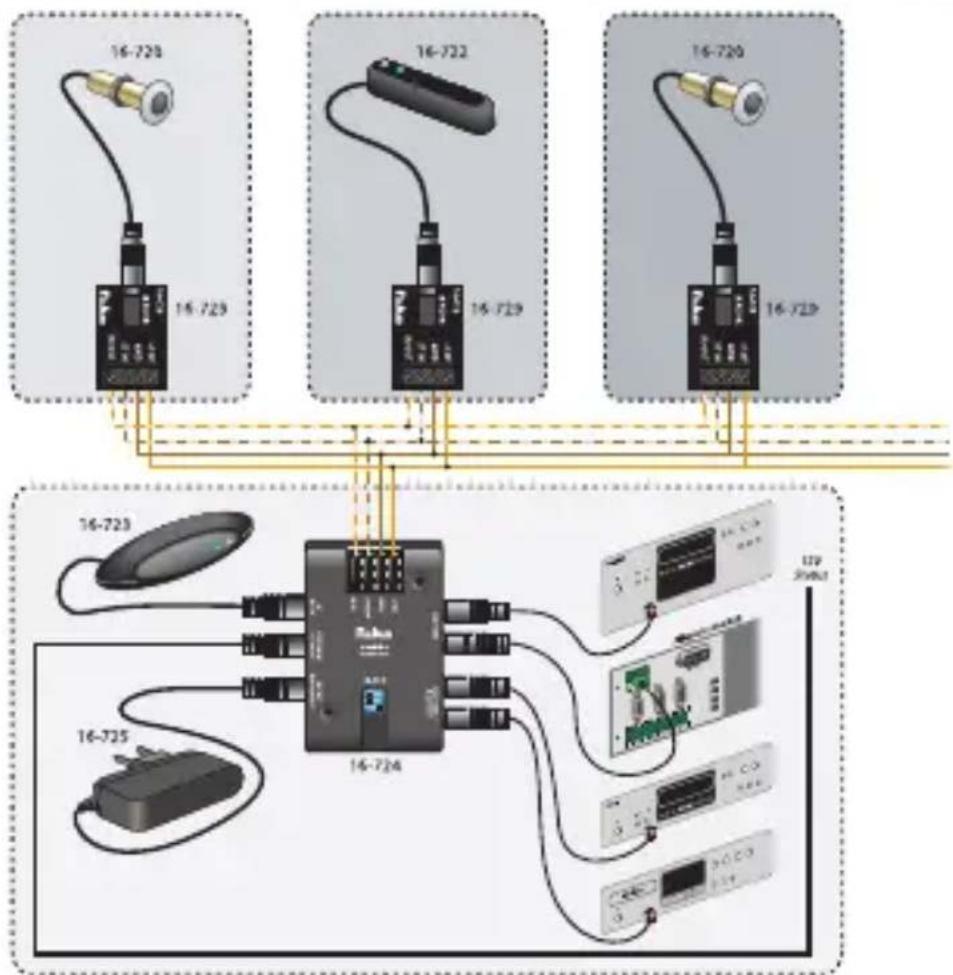 Niko 16732 - Configuration zones multiples - 1
