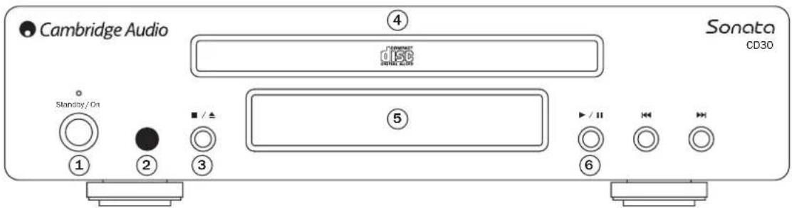 CAMBRIDGE CD30 - Commandes du panneau avant - 1