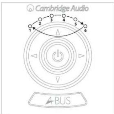 Cambridge Audio 1 2 3 4 5 6 A BUS