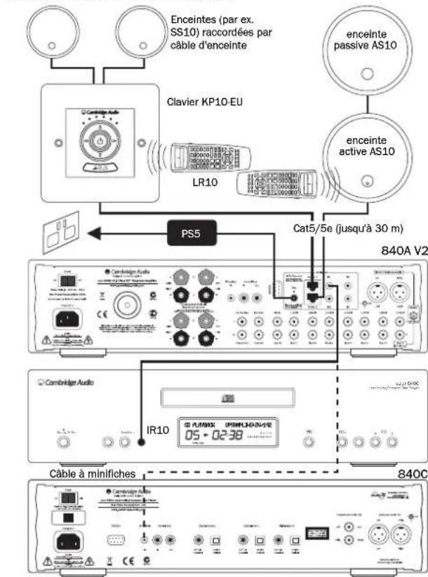 CAMBRIDGE Azur 840A - Multipièces - 2