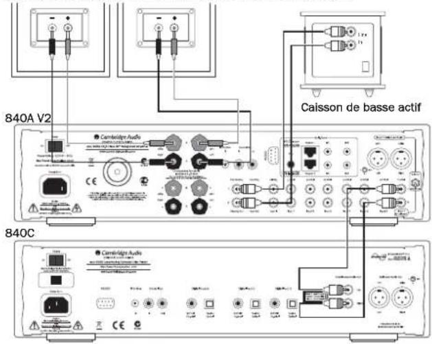 CAMBRIDGE Azur 840A - Raccordement de la sortie du préamplificateur - 1
