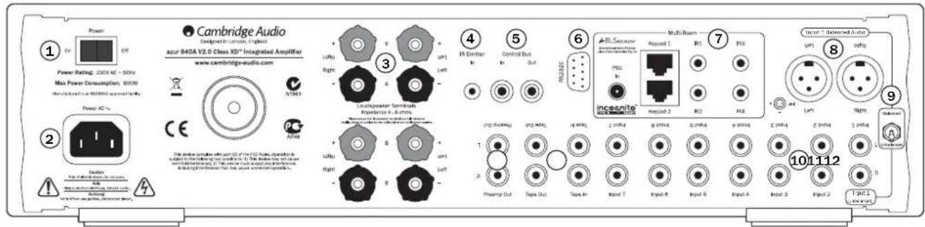 CAMBRIDGE Azur 840A - Connexions du panneau arrière - 1