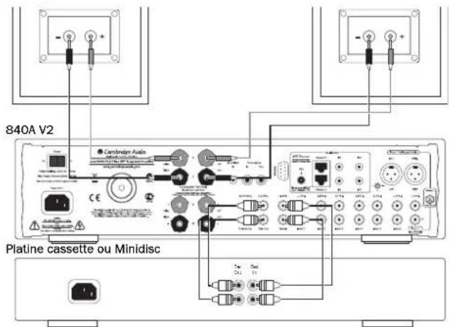 CAMBRIDGE Azur 840A - Connexion à une platine d'enregistrement - 1