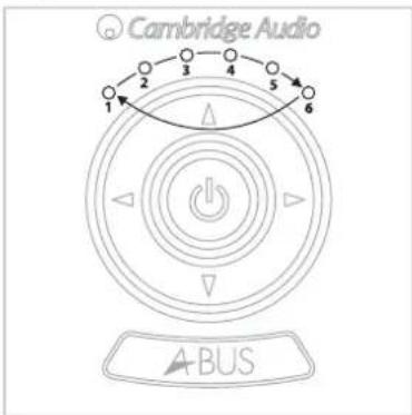 CAMBRIDGE Azur 840A - Multipièces - 3