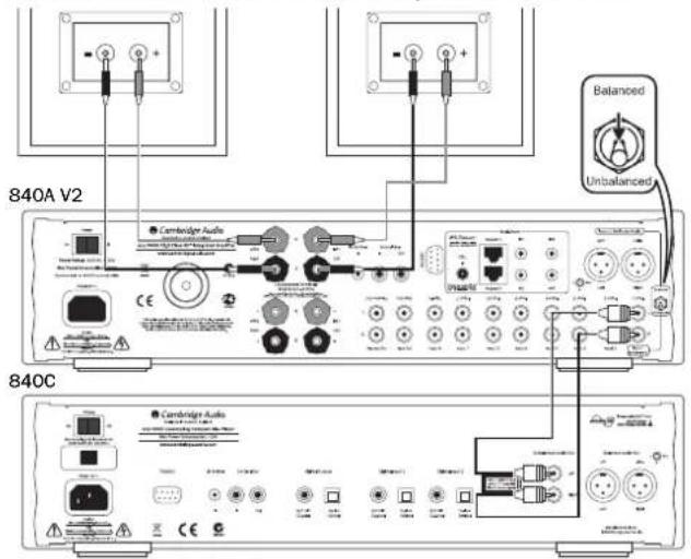 CAMBRIDGE Azur 840A - Raccordement de base - 1