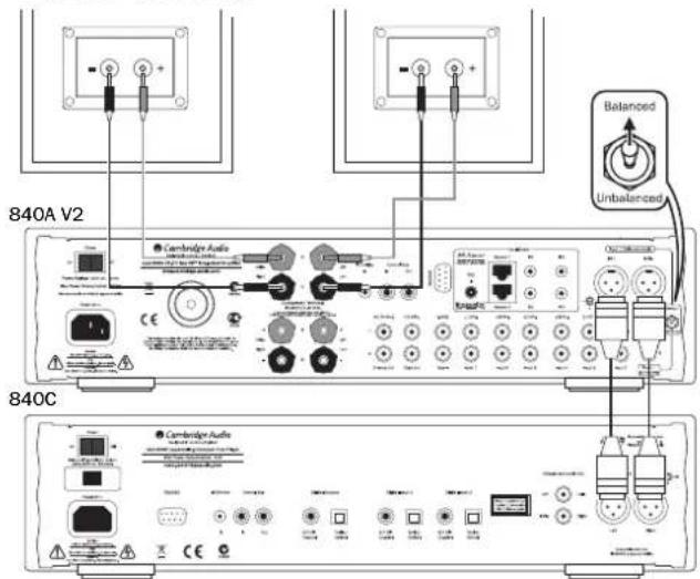 CAMBRIDGE Azur 840A - Raccordements audio équilibrés - 1