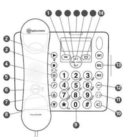 Amplicom PowerTel 880 - 3