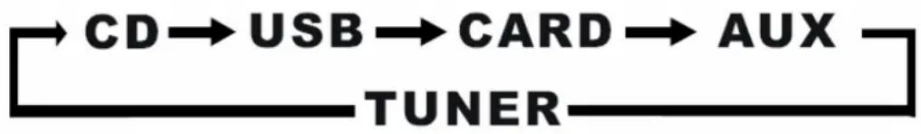 SEG MS 1031 - FUNKTIONWAHL - 1