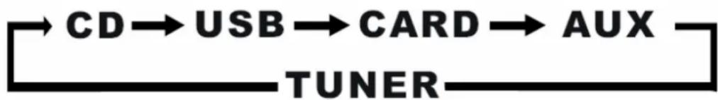 SEG MS 1031 - SELECTION DE LA FONCTION - 1