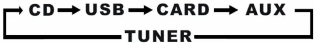 SEG MS 1031 - SELEZIONEDELLAFFUNZIONE - 1