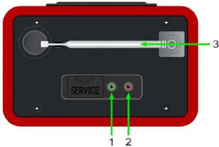 TANGENT ALIO DAB+ - Painel traseiro - 1