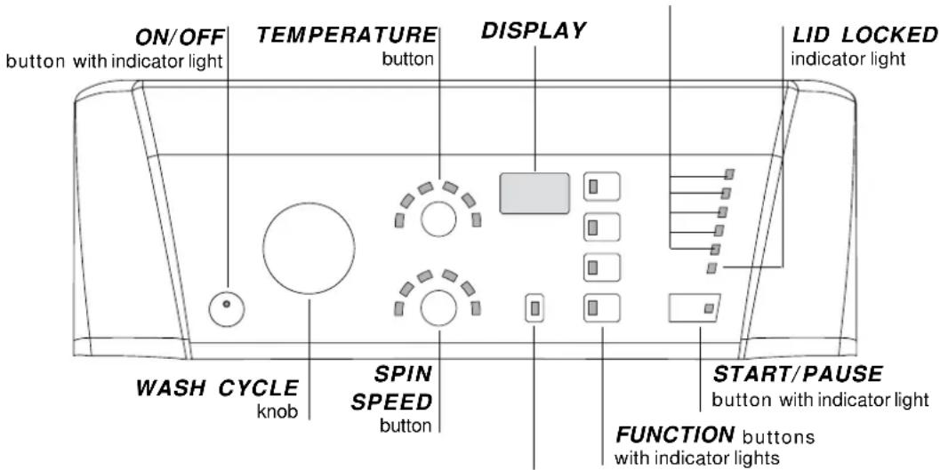 HOTPOINT ARTXF 149 (EU) - WASH CYCLE PROGRESS - 1
