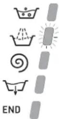 HOTPOINT ARTXF 149 (EU) - Wash cycle phase indicator lights - 1