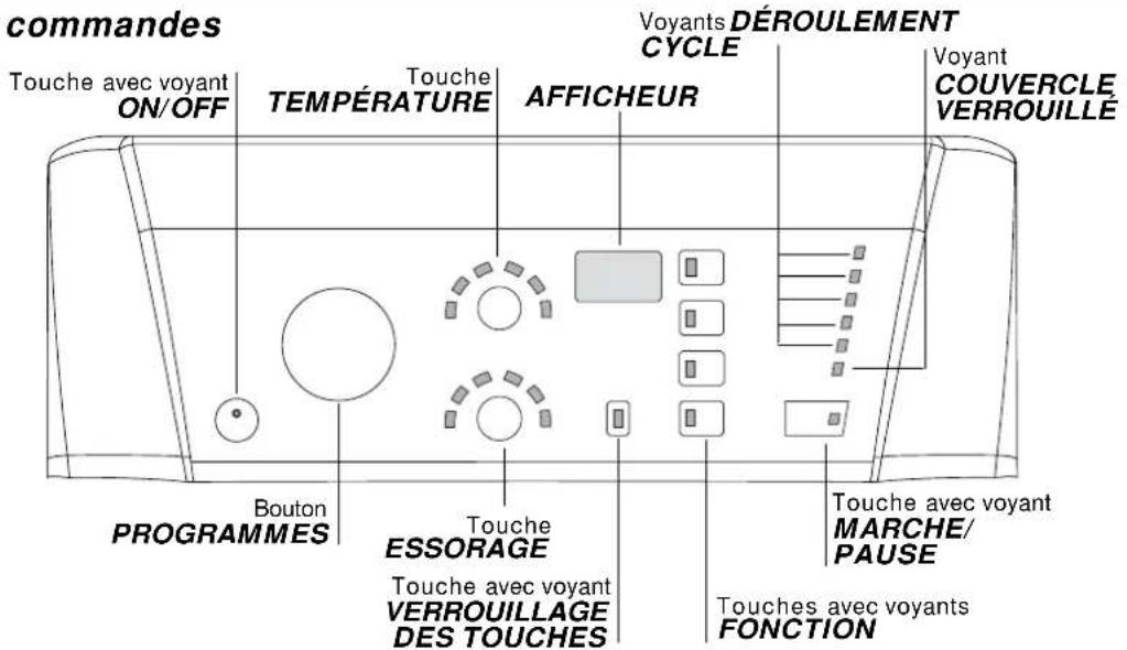 HOTPOINT ARTXF 149 (EU) - Bandeau de commandes - 1