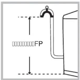 HOTPOINT ARTXF 149 (EU) - Connecting the drain hose - 1