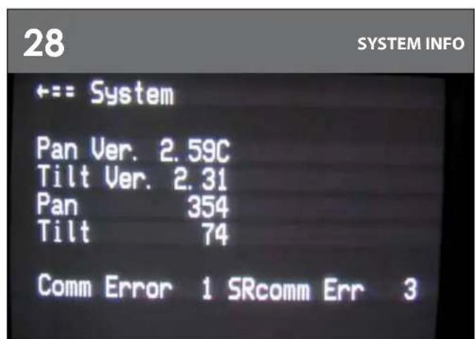 Moog Videolarm PFD7T12S3 - Turn on "PRIV" to activate; Rlimit will turn off menu, to allow you to position right limit for zone. - 4