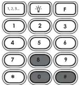 Moog Videolarm PFD7T12S3 - 33 - 2