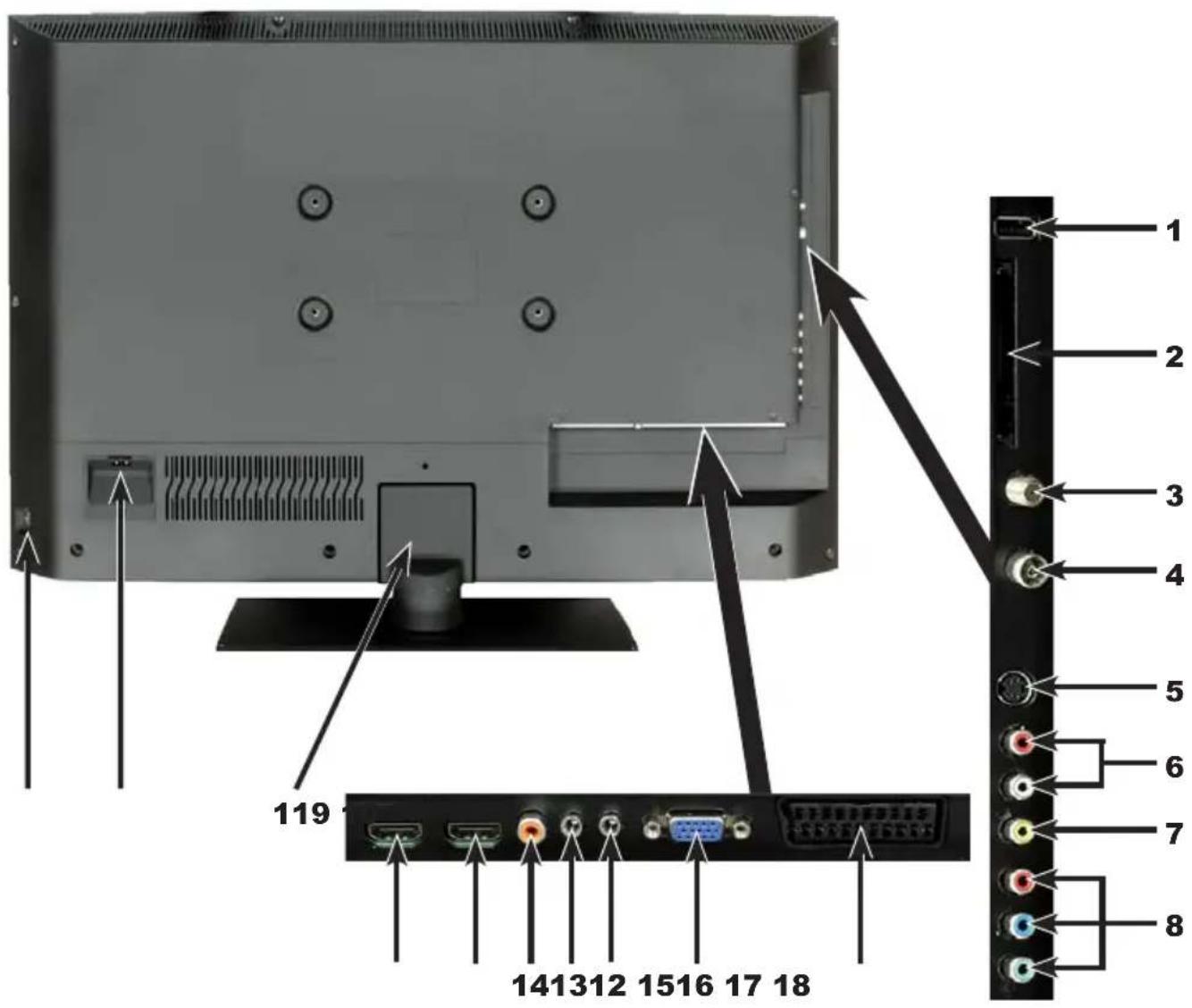 TECHNISAT TechniVision 22 HD - Zadni strana zařizení TechniVision 26 / 32 HD (konektory, kryt) - 1